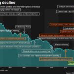 lira-decline-1
