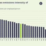 emissions