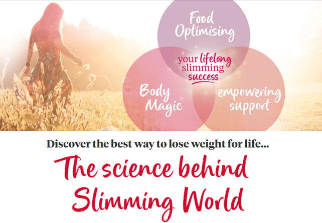 The Science Behind Slimming World