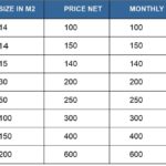 Storage-Unit-table-prices